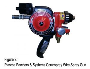 Corrospray Wire Spray Gun, Metalizing Gun, Combustion Wire Spray Torch - Plasma Powders